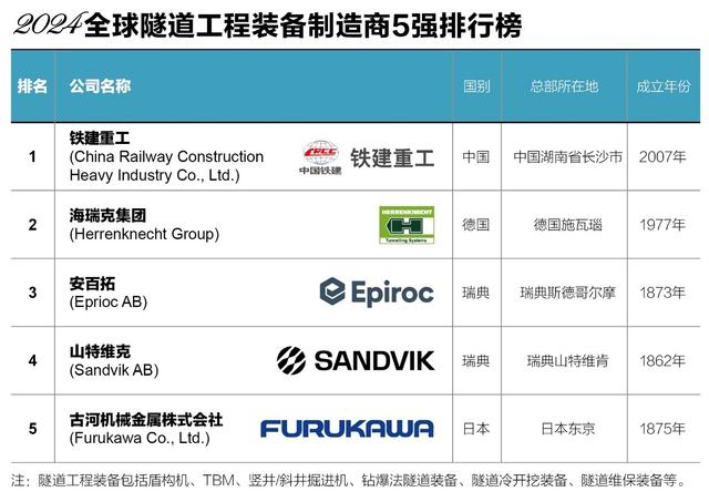 “2024中國工程機械專業化制造商50強”發榜(圖3)